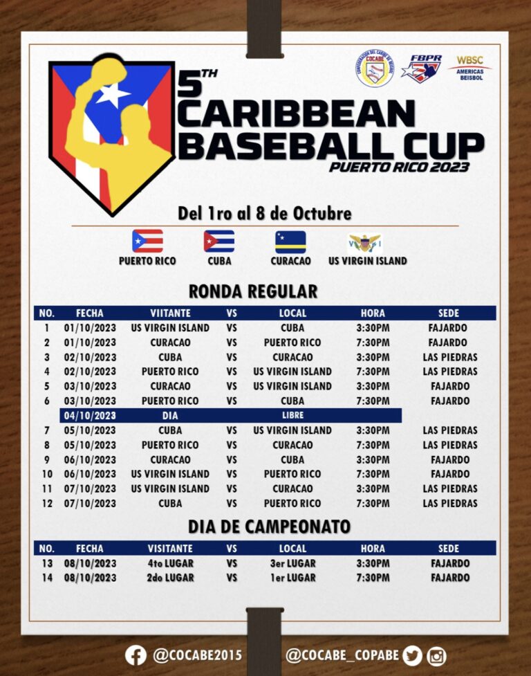 Listo el calendario para la Copa del Caribe de béisbol en Puerto Rico